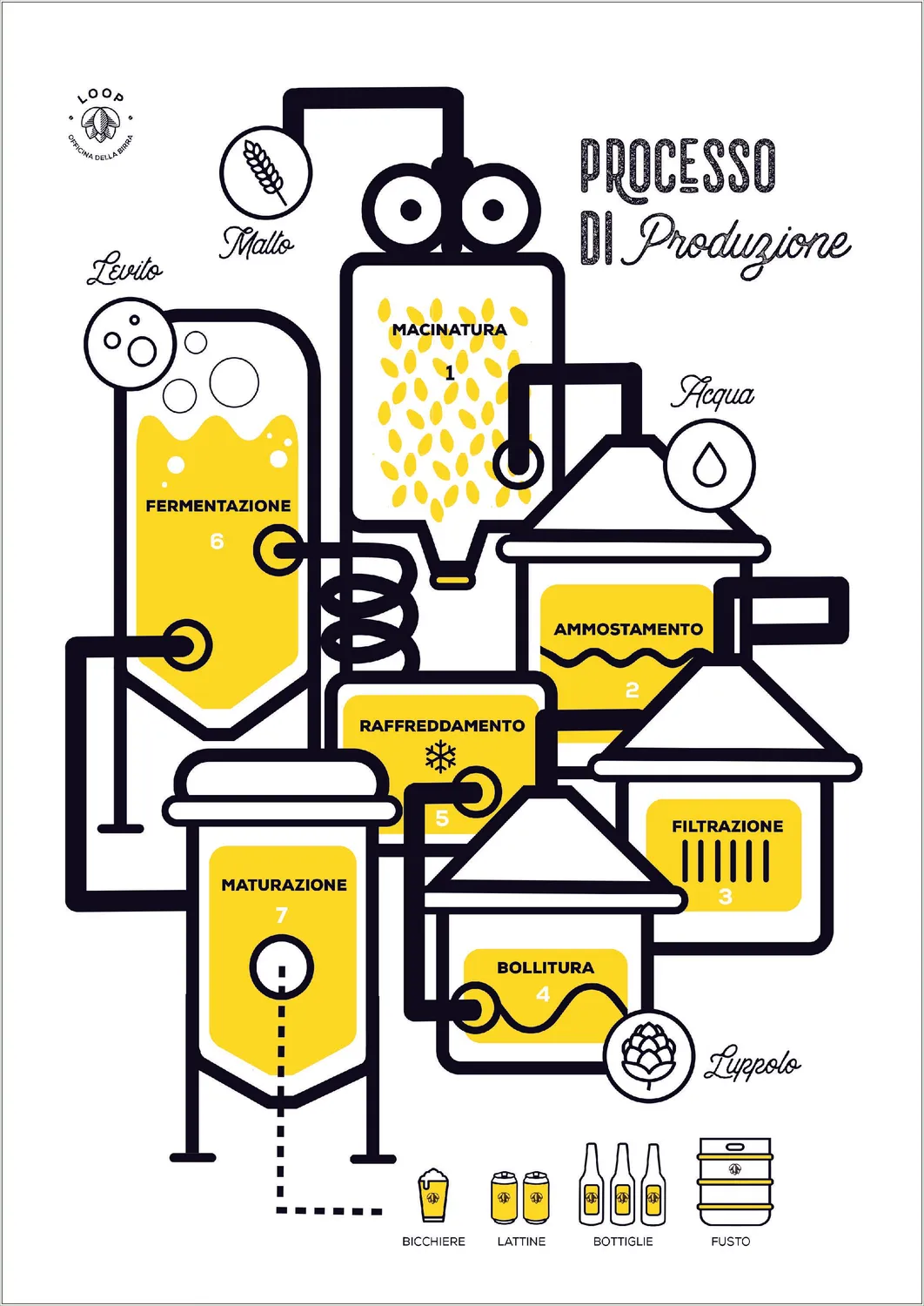 Loop Poster Processo di Produzione poster da camera