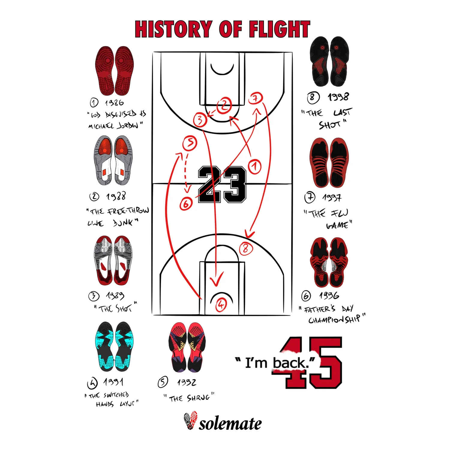 Solemate History of Flight maglietta nera cotone bio