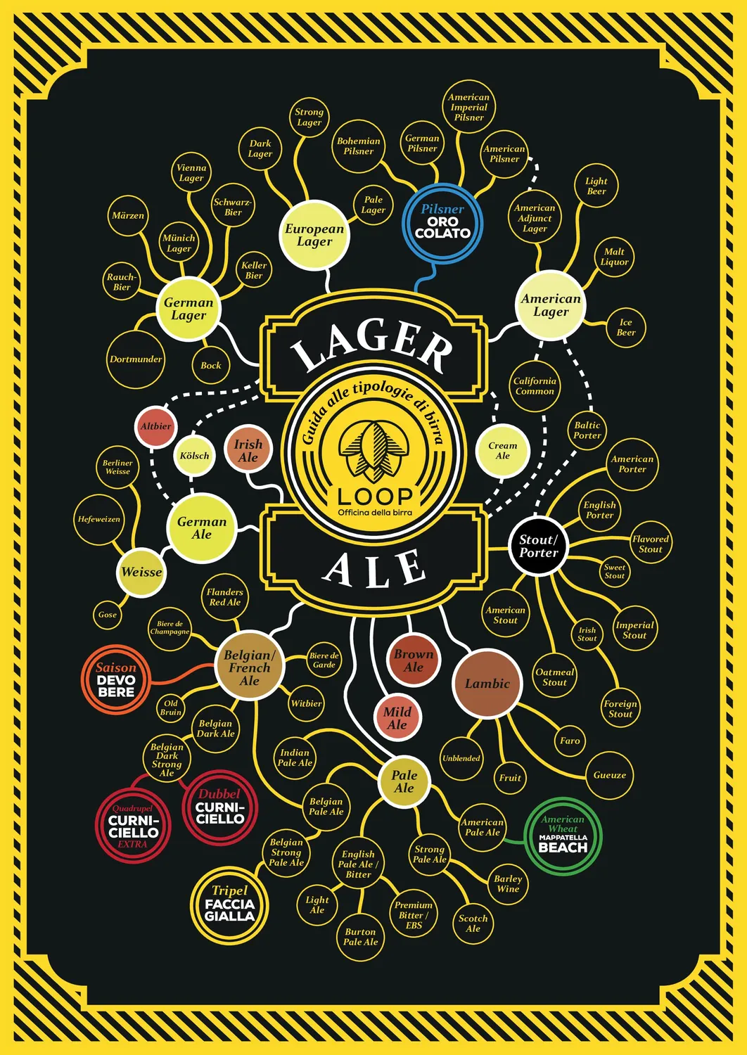 Loop Stili Birra poster mappa collezionisti
