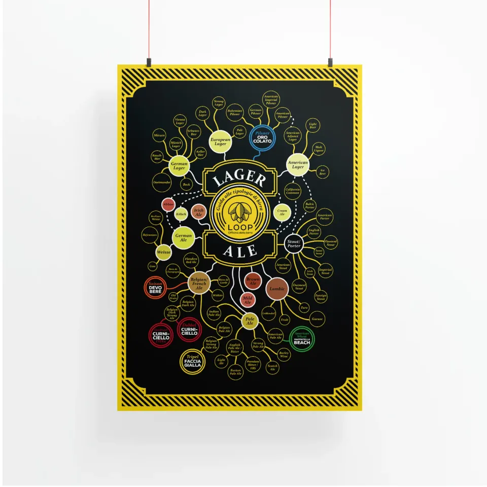 Loop Stili Birra poster mappa collezionisti